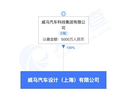 威馬汽車在上海成立新公司，加碼智能汽車核心技術研發